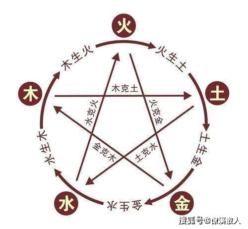 五行怎么组词