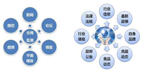 小度保护怎么组词
