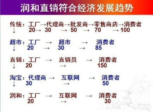 商店的店怎么组词不对 商店的店怎么组词不对