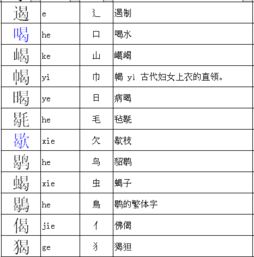 规换偏旁组词怎么换