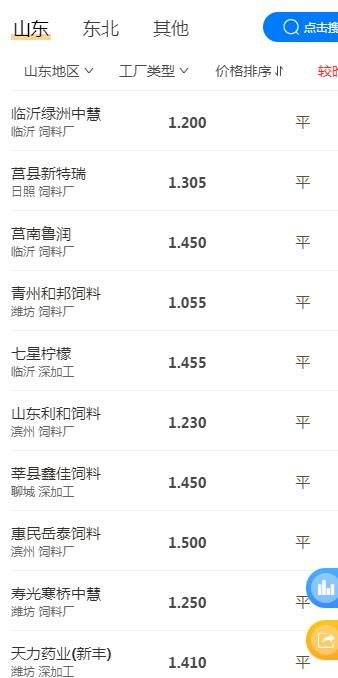 齐饲怎么组词