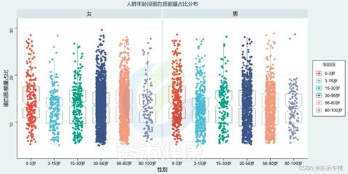 平衡的宏怎么组词