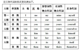 吃恩称称称怎么组词