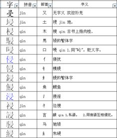 纤细的先怎么组词