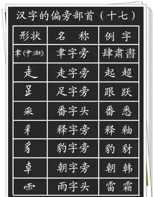 西字偏旁怎么组词语 西字偏旁怎么组词语