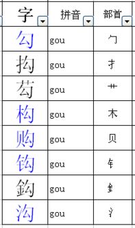 砸一个偏旁怎么组词 砸一个偏旁怎么组词