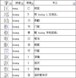 罗怎么组词 罗怎么组词