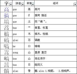 曹怎么组词 曹怎么组词