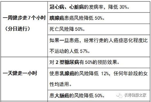 找走路的走怎么组词