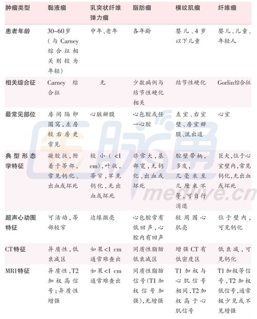 心和广怎么组词