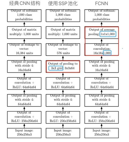 小度学怎么组词