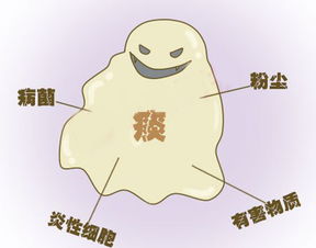 喉咙里的痰怎么组词呀