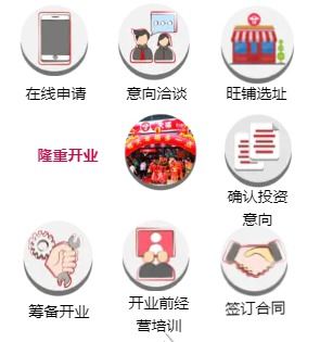 便利店的怎么组词