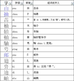 哲和瑶怎么怎么组词