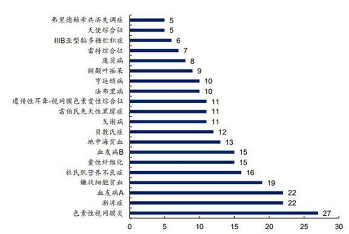 基因金的组词怎么写