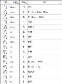 绞丝旁的勺怎么组词