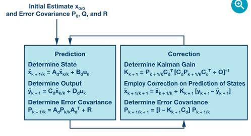估计还能怎么组词
