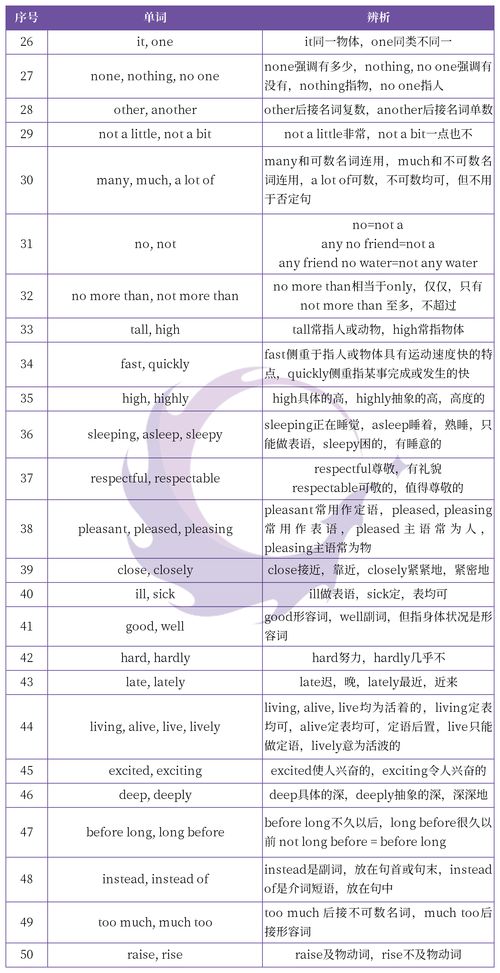 不但而且用英语怎么组词