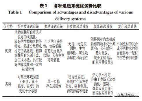 优递的递怎么组词