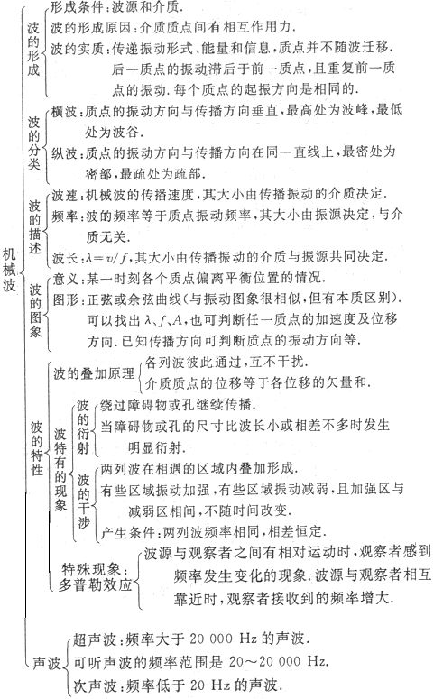 礼物的物理怎么组词呀 礼物的物理怎么组词呀