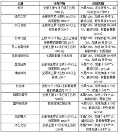 档案馆的瘩怎么组词