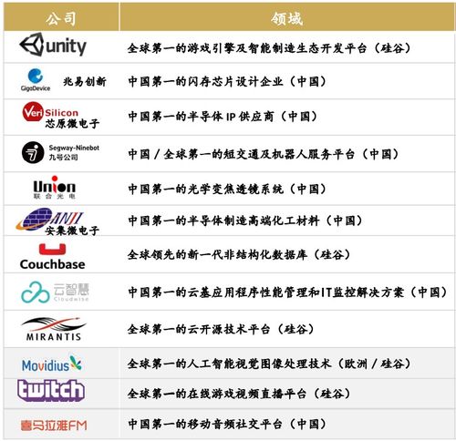 变成了陈怎么组词