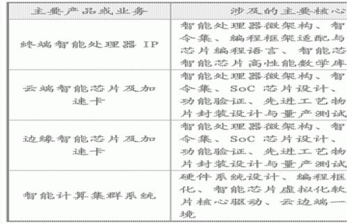 内芯的芯怎么组词
