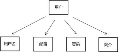 户这个组词怎么组成