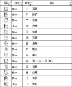 焦急的焦怎么组词 焦急的焦怎么组词