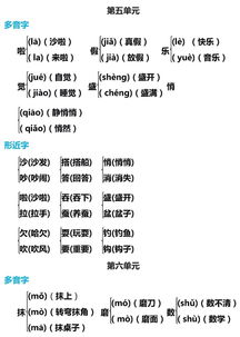 多音字重组词