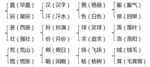 哄字的多音字组词