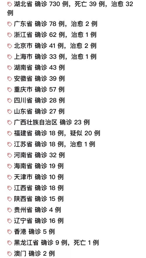 澳今日怎么组词
