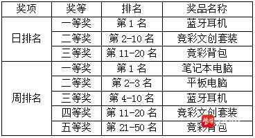 鸡的称怎么组词