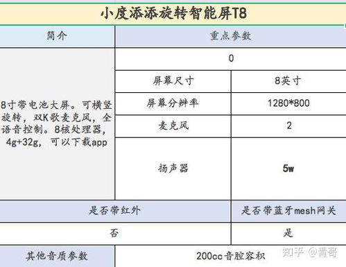 小度和怎么组词