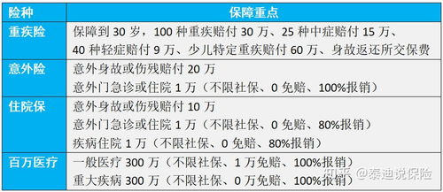 小度生病病怎么组词