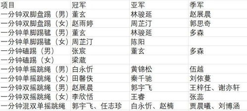 毽球的毽字怎么组词