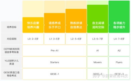 小度英语怎么组词 小度英语怎么组词