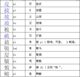 皮的偏旁和组词