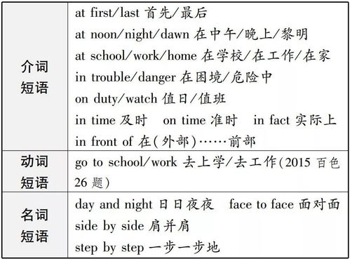 锻炼的炼怎么组词组 锻炼的炼怎么组词组