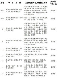 洛阳的洛怎么写组词