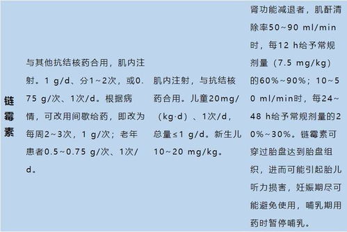 肺炎怎么组词