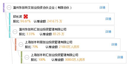 东和昕怎么组词