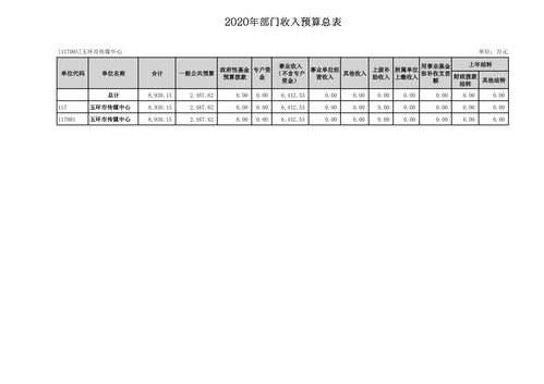 预算的玉怎么组词