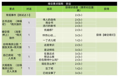 度早怎么组词 度早怎么组词