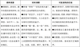 珠子的子怎么组词