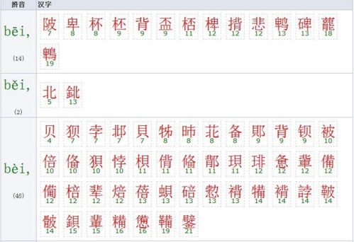 的字第二声怎么组词