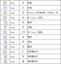 绕字换什么偏旁怎么组词
