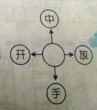 用像组词