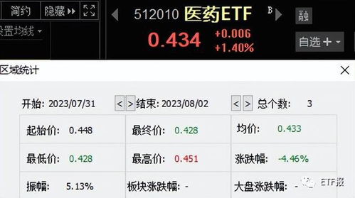 惊讶的药可以怎么组词呢