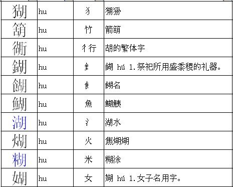 呱胡子的胡可以怎么组词